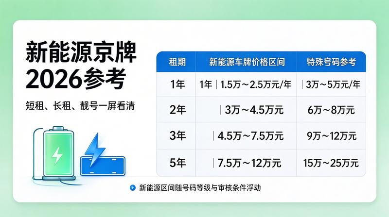 京牌租赁安全性保障